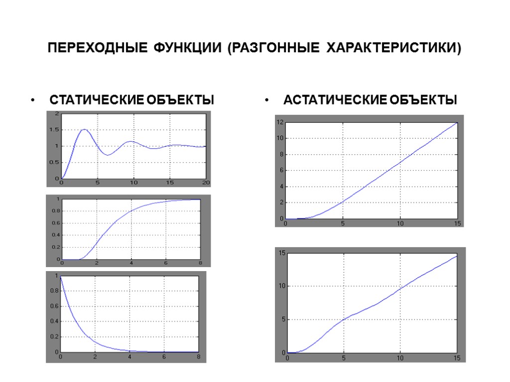 ПЕРЕХОДНЫЕ ФУНКЦИИ (РАЗГОННЫЕ ХАРАКТЕРИСТИКИ) СТАТИЧЕСКИЕ ОБЪЕКТЫ АСТАТИЧЕСКИЕ ОБЪЕКТЫ